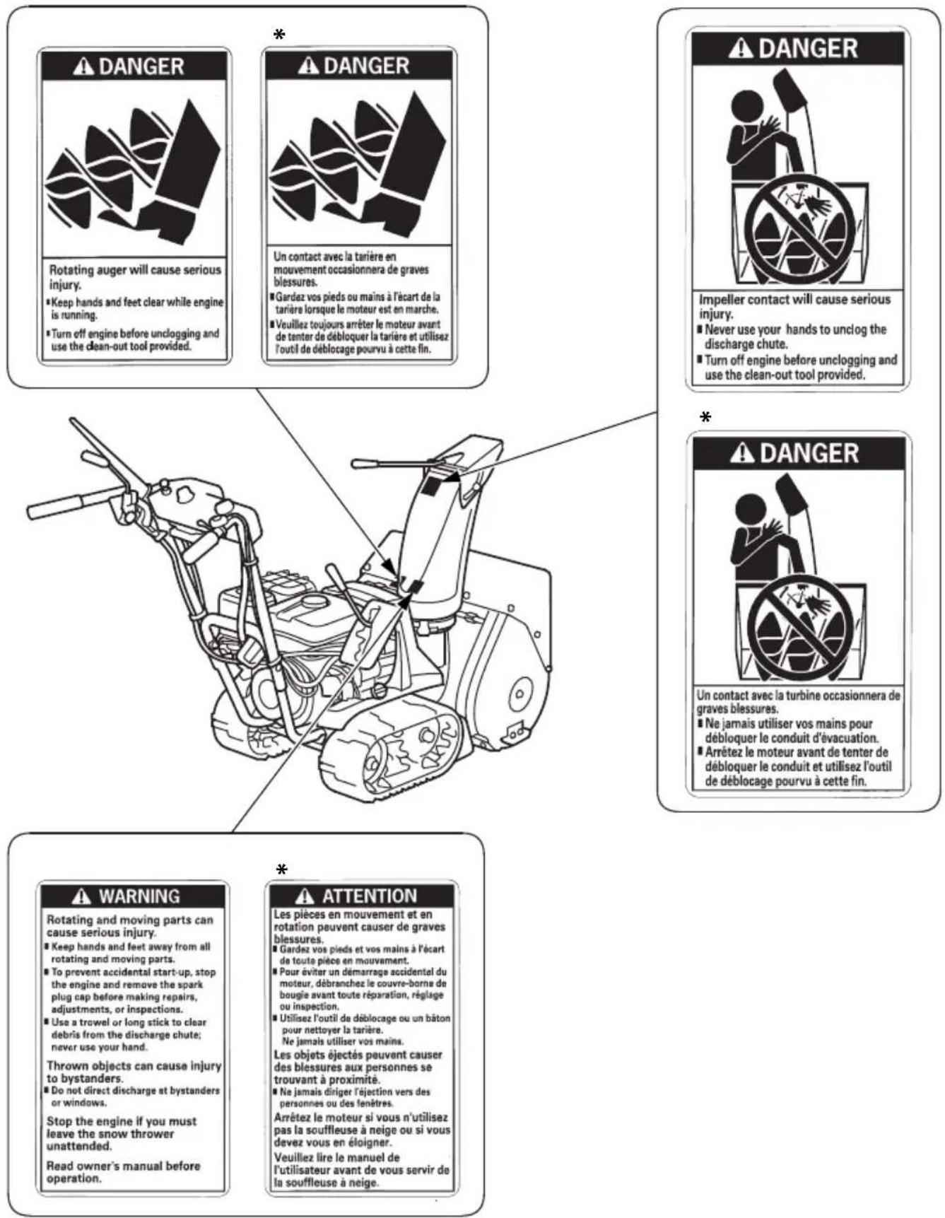 DANGER Rotating auger will cause serious injury. ■ Keep hands and feet clear while engine is running. ■ Turn off engine before unclogging and use the clean-out tool provided. * DANGER Un contact avec la tarière en mouvement occasionnera de graves blessures. ■ Gardez vos pieds ou mains à l'écart de la tarière lorsque le moteur est en marche. ■ Veuillez toujours arrêter le moteur avant de tenter de débloquer la tarière et utilisez l'outil de déblocage pourvu à cette fin. * DANGER Impeller contact will cause serious injury. ■ Never use your hands to unclog the discharge chute. ■ Turn off engine before unclogging and use the clean-out tool provided. * DANGER Un contact avec la turbine occasionnera de graves blessures. ■ Ne jamais utiliser vos mains pour débloquer le conduit d'évacuation. ■ Arrêtez le moteur avant de tenter de débloquer le conduit et utilisez l'outil de déblocage pourvu à cette fin. WARNING Rotating and moving parts can cause serious injury. ■ Keep hands and feet away from all rotating and moving parts. ■ To prevent accidental start-up, stop the engine and remove the spark plug cap before making repairs, adjustments, or inspections. ■ Use a trowel or long stick to clear debris from the discharge chute; never use your hand. Thrown objects can cause injury to bystanders. ■ Do not direct discharge at bystanders or windows. Stop the engine if you must leave the snow thrower unattended. Read owner's manual before operation. * ATTENTION Les pièces en mouvement et en rotation peuvent causer de graves blessures. ■ Gardez vos pieds et vos mains à l'écart de toute pièce en mouvement. ■ Pour éviter un démarrage accident du moteur, débranchez le couvre-borne de bouglie avant toute réparation, réglage ou inspection. ■ Utilisez l'outil de déblocage ou un bâton pour nettoyer la tarière. ■ Ne jamais utiliser vos mains. Les objets éjectés peuvent causer des blessures aux personnes se trouvant à proximité. ■ Ne jamais diriger l'éjection vers des personnes ou des fenêtres. Arrêtez le moteur si vous n'utilisez pas la souffleuse à neige ou si vous devez vous en éloigner. Veuillez lire le manuel de l'utilisateur avant de vous servir de la souffleuse à neige.