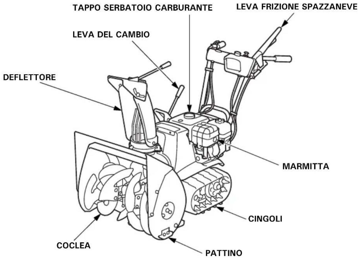 Honda HSS 655 W - [tipi TC e TCS] - 4