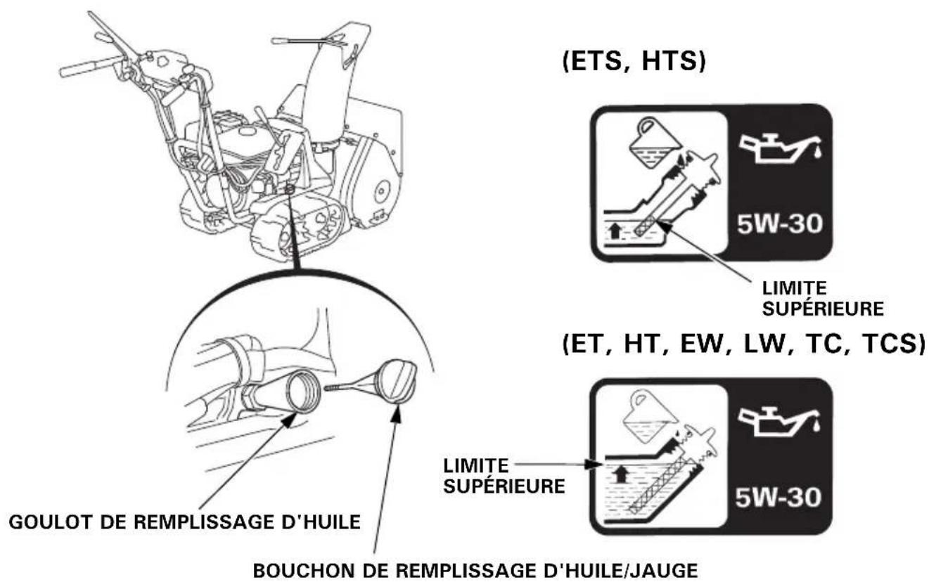 (ETS, HTS) 5W-30 LIMITE SUPÉRIEURE (ET, HT, EW, LW, TC, TCS) GOULOT DE REMPLISSAGE D'HUILE BOUCHON DE REMPLISSAGE D'HUILE/JAUGE LIMITE SUPÉRIEURE 5W-30