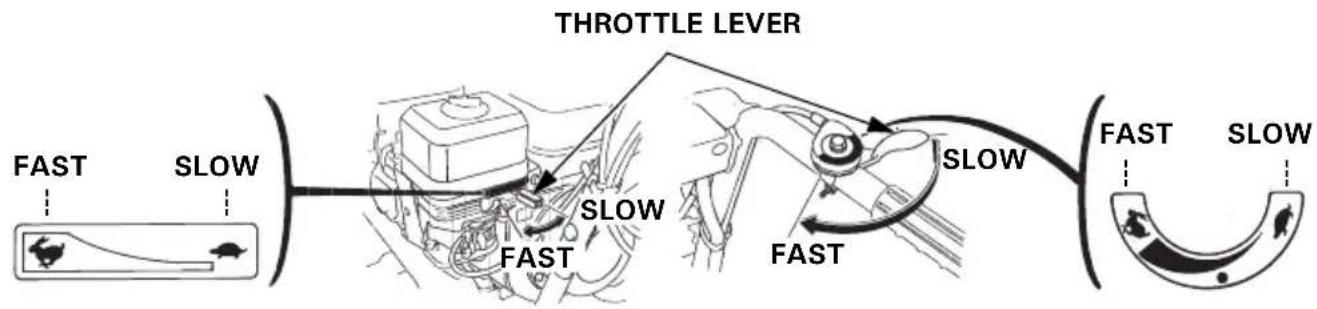 Honda HSS 655 W - ▲WARNING - 1