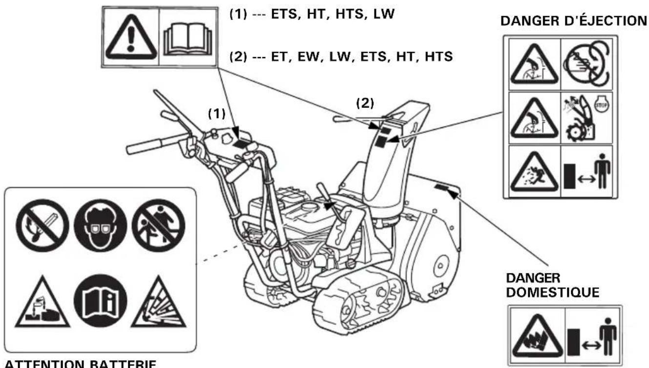 (1) --- ETS, HT, HTS, LW (2) --- ET, EW, LW, ETS, HT, HTS (1) (2) DANGER D'ÉJECTION DANGER DOMESTIQUE ATTENTION BATTERIE