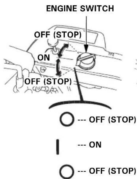 Honda HSS 655 W - Engine switch - 2
