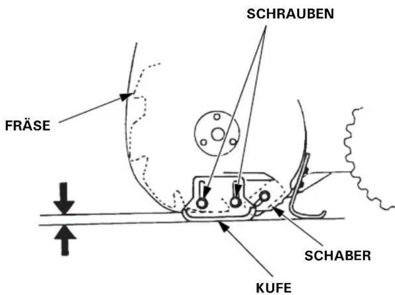 Honda HSS 655 W - Kufe - 1