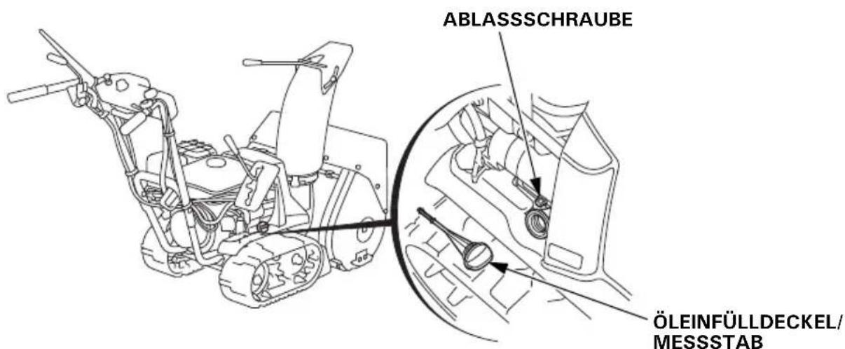 Honda HSS 655 W - Ölwechselverfahren: - 1