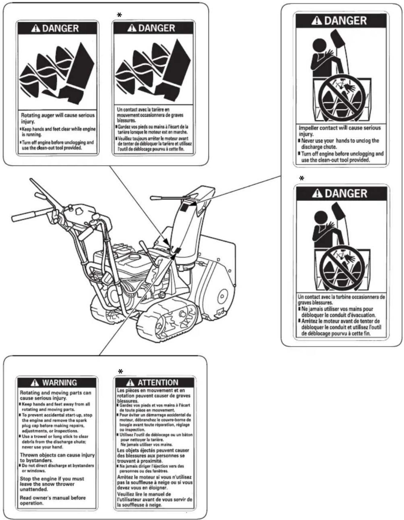 DANGER Rotating auger will cause serious injury. ■ Keep hands and feet clear while engine is running. ■ Turn off engine before unclogging and use the clean-out tool provided. * DANGER Un contact avec la tarière en mouvement occasionnera de graves blessures. ■ Gardez vos pieds ou mains à l'écart de la tarière lorsque le moteur est en marche. ■ Veuillez toujours arrêter le moteur avant de tenter de débloquer la tarière et utilisez l'outil de déblocage pourvu à cette fin. * DANGER Impeller contact will cause serious injury. ■ Never use your hands to unclog the discharge chute. ■ Turn off engine before unclogging and use the clean-out tool provided. * DANGER Un contact avec la turbine occasionnera de graves blessures. ■ Ne jamais utiliser vos mains pour débloquer le conduit d'évacuation. ■ Arrêtez le moteur avant de tenter de débloquer le conduit et utilisez l'outil de déblocage pourvu à cette fin. WARNING Rotating and moving parts can cause serious injury. ■ Keep hands and feet away from all rotating and moving parts. ■ To prevent accidental start-up, stop the engine and remove the spark plug cap before making repairs, adjustments, or inspections. ■ Use a trowel or long stick to clear debris from the discharge chute; never use your hand. Thrown objects can cause injury to bystanders. ■ Do not direct discharge at bystanders or windows. Stop the engine if you must leave the snow thrower unattended. Read owner's manual before operation. * ATTENTION Les pièces en mouvement et en rotation peuvent causer de graves blessures. ■ Gardez vos pieds et vos mains à l'écart de toute pièce en mouvement. ■ Pour éviter un démarrage accidentel du moteur, débranchez le couvre-borne de bouglie avant toute réparation, réglage ou inspection. ■ Utilisez l'outil de déblocage ou un bâton pour nettoyer la tarière. ■ Ne jamais utiliser vos mains. Les objets éjectés peuvent causer des blessures aux personnes se trouvant à proximité. ■ Ne jamais diriger l'éjection vers des personnes ou des fenêtres. Arrêtez le moteur si vous n'utilisez pas la souffleuse à neige ou si vous devez vous en éloigner. Veuillez lire le manuel de l'utilisateur avant de vous servir de la souffleuse à neige.