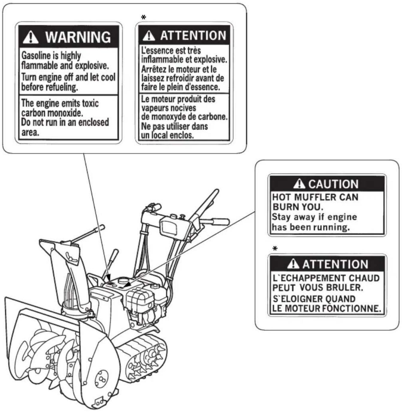 WARNING Gasoline is highly flammable and explosive. Turn engine off and let cool before refueling. The engine emits toxic carbon monoxide. Do not run in an enclosed area. ATTENTION L'essence est très inflammable et explosive. Arrêtez le moteur et le laissez refroidir avant de faire le plein d'essence. Le moteur produit des vapeurs nocives de monoxyde de carbone. Ne pas utiliser dans un local enclos. CAUTION HOT MUFFLER CAN BURN YOU. Stay away if engine has been running. ATTENTION L'ECHAPPEMENT CHAUD PEUT VOUS BRULER. S'ÉLOIGNER QUAND LE MOTEUR FONCTIONNE.