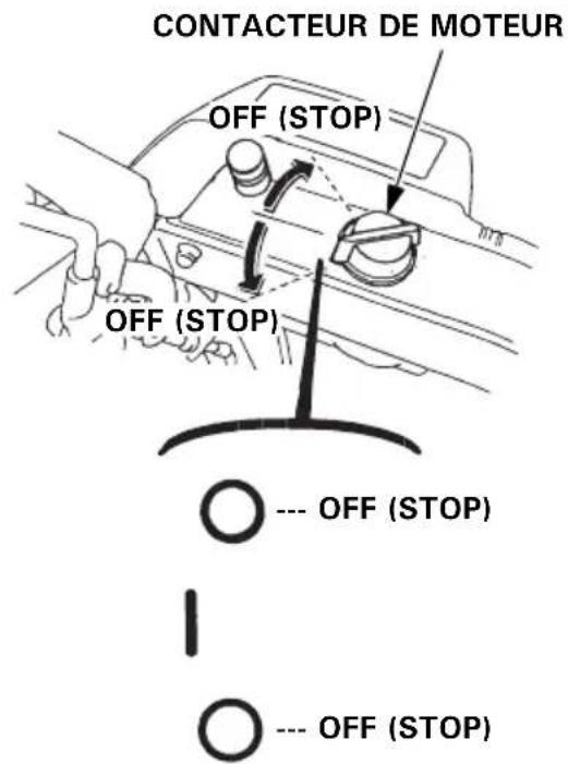 CONTACTEUR DE MOTEUR OFF (STOP) OFF (STOP) --- OFF (STOP) --- OFF (STOP)