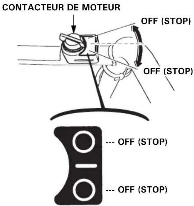 CONTACTEUR DE MOTEUR OFF (STOP) OFF (STOP) --- OFF (STOP) --- OFF (STOP)
