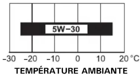 5W-30 TEMPÉRATURE AMBIANTE