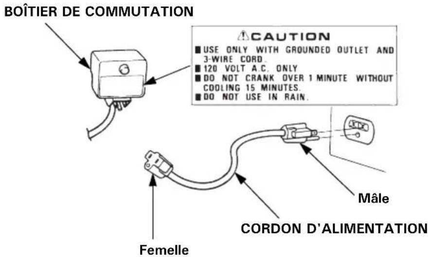 BOÎTIER DE COMMUTATION CAUTION ■ USE ONLY WITH GROUNDED OUTLET AND 3-WIRE CORD. ■ 120 VOLT A.C. ONLY ■ DO NOT CRANK OVER 1 MINUTE WITHOUT COOLING 15 MINUTES. ■ DO NOT USE IN RAIN. Mâle CORDON D'ALIMENTATION Femelle