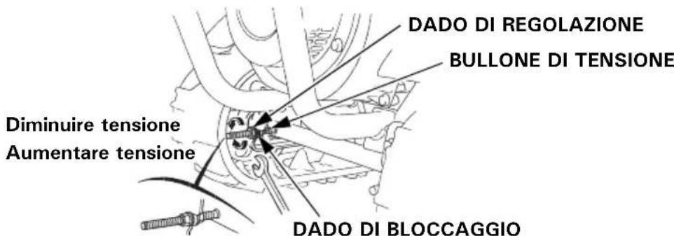 Honda HSS 655 W - Procedura di regolazione: - 1