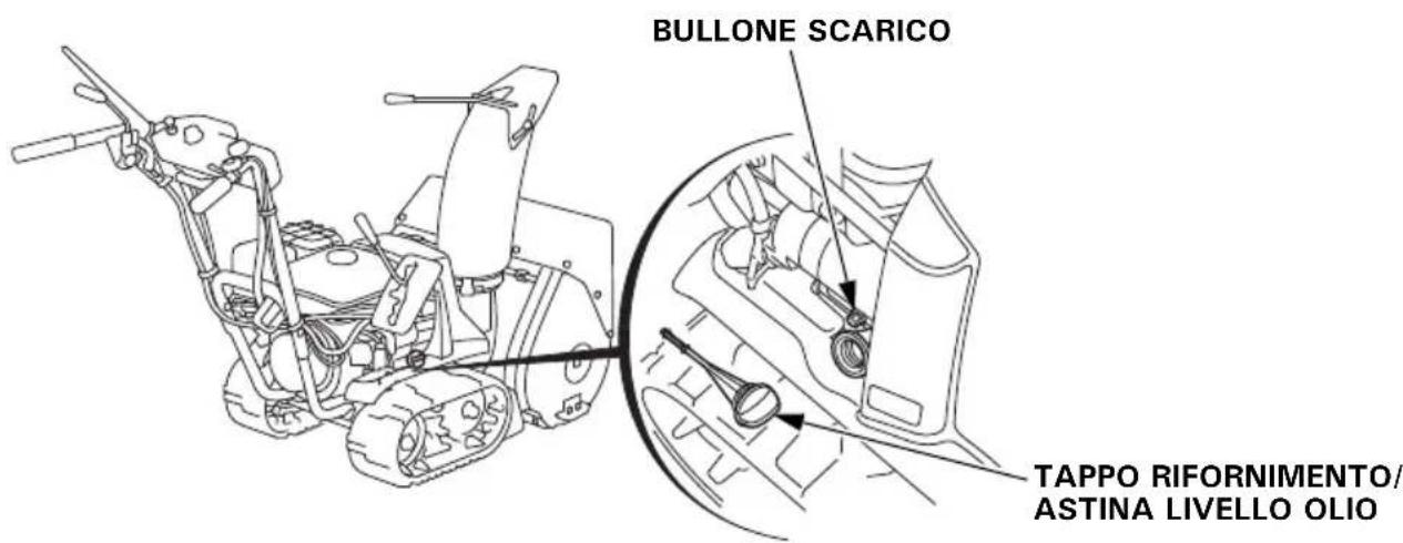 Honda HSS 655 W - Come sostituire l'olio: - 1