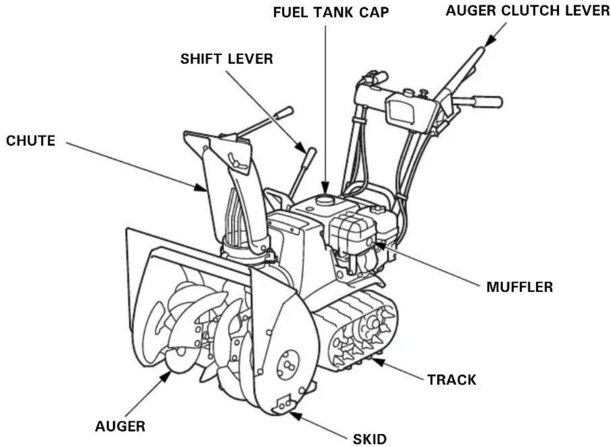 Honda HSS 655 W - CE mark and noise label locations - 3