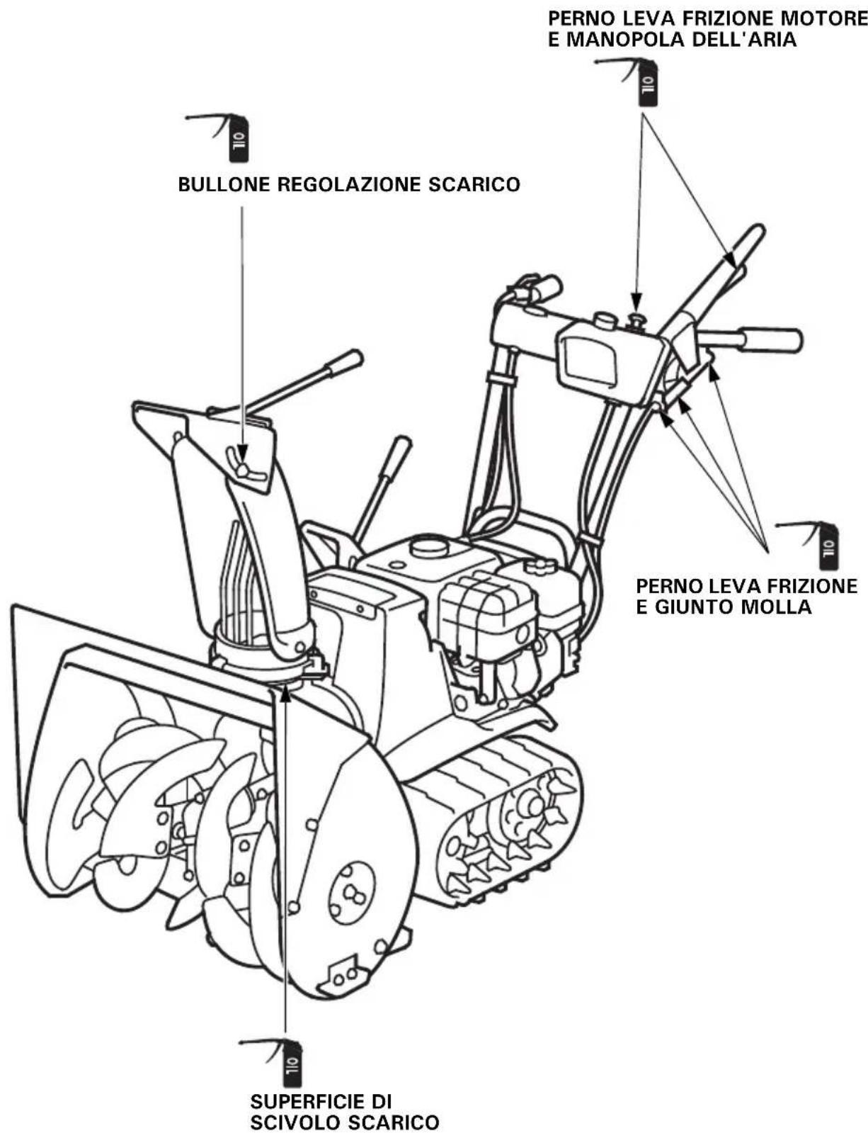 Honda HSS 655 W - ATTENZIONE - 3