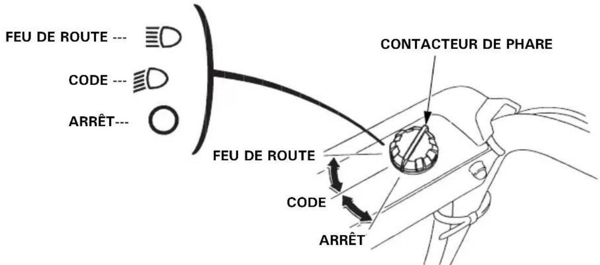 FEU DE ROUTE --- 📋 CODE --- 📋 ARRÊT --- ○ FEU DE ROUTE CODE ARRÊT CONTACTEUR DE PHARE
