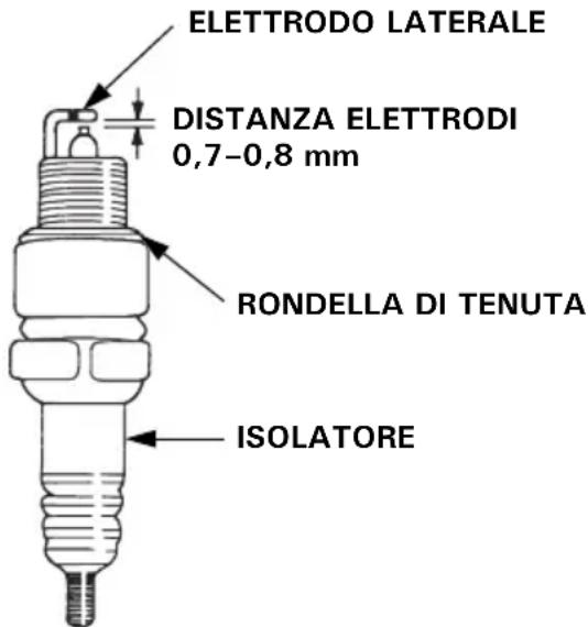 Honda HSS 655 W - NOTA: - 1