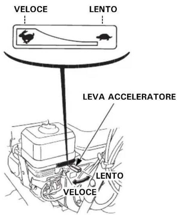 Honda HSS 655 W - Leva dell' acceleratore (velocità motore) - 1