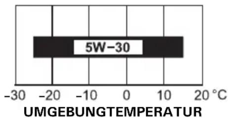 Honda HSS 655 W - EMPFOHLENES ÖL: - 1