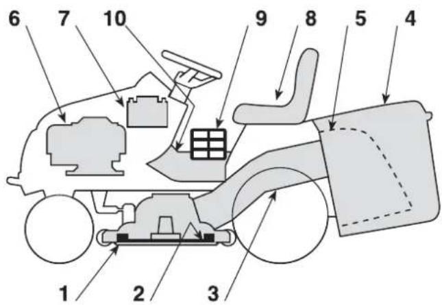 Honda HF2625HME - COME RICONOSCERE LA VOSTRA MACCHINA - 1