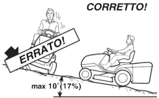 Honda HF2625HME - USO SU TERRENI IN PENDENZA - 1
