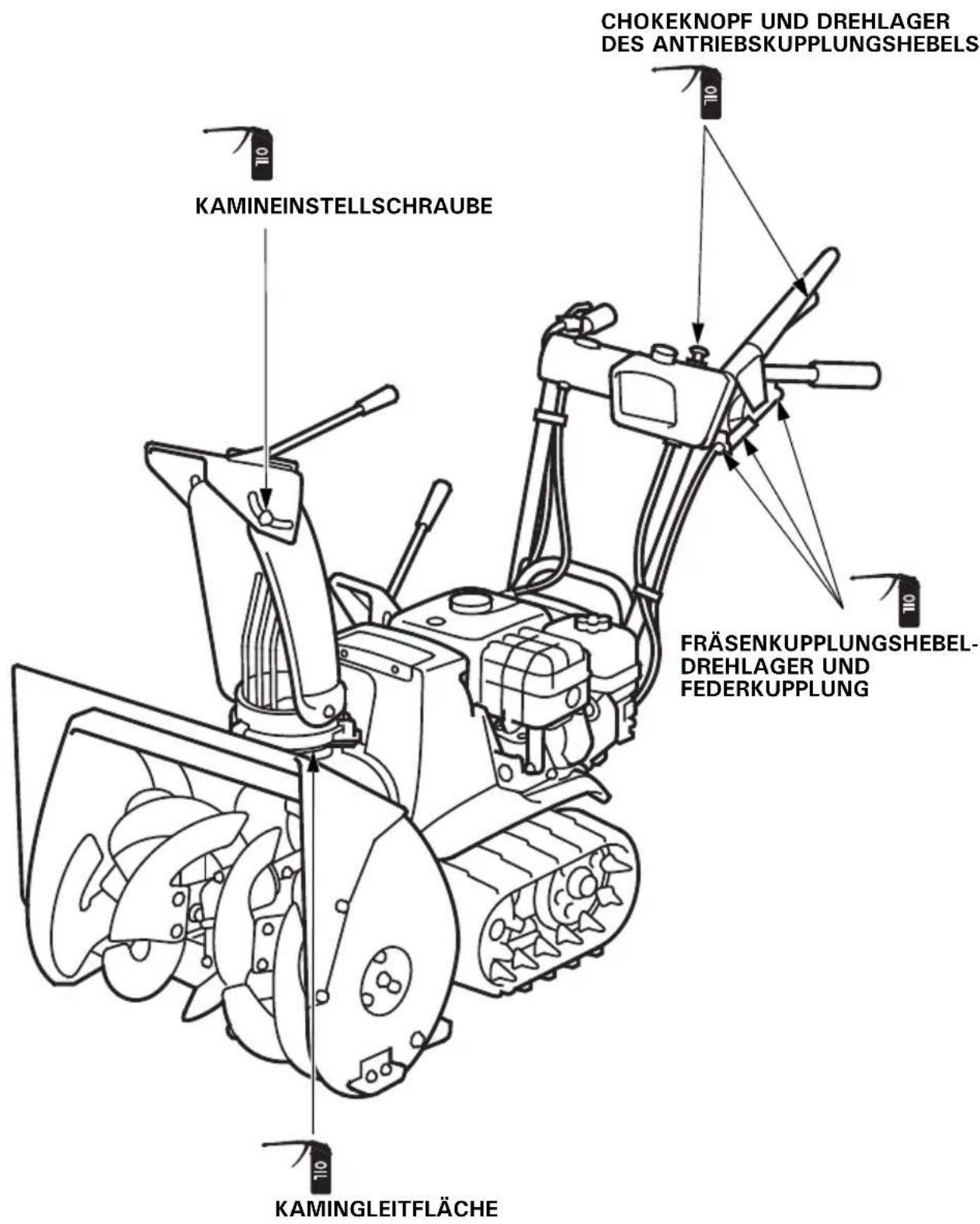 Honda HSS 655 TD - ▲WARNUNG - 3