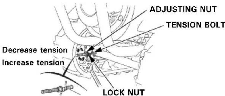 Honda HSS 655 TD - Adjusting procedure: - 1