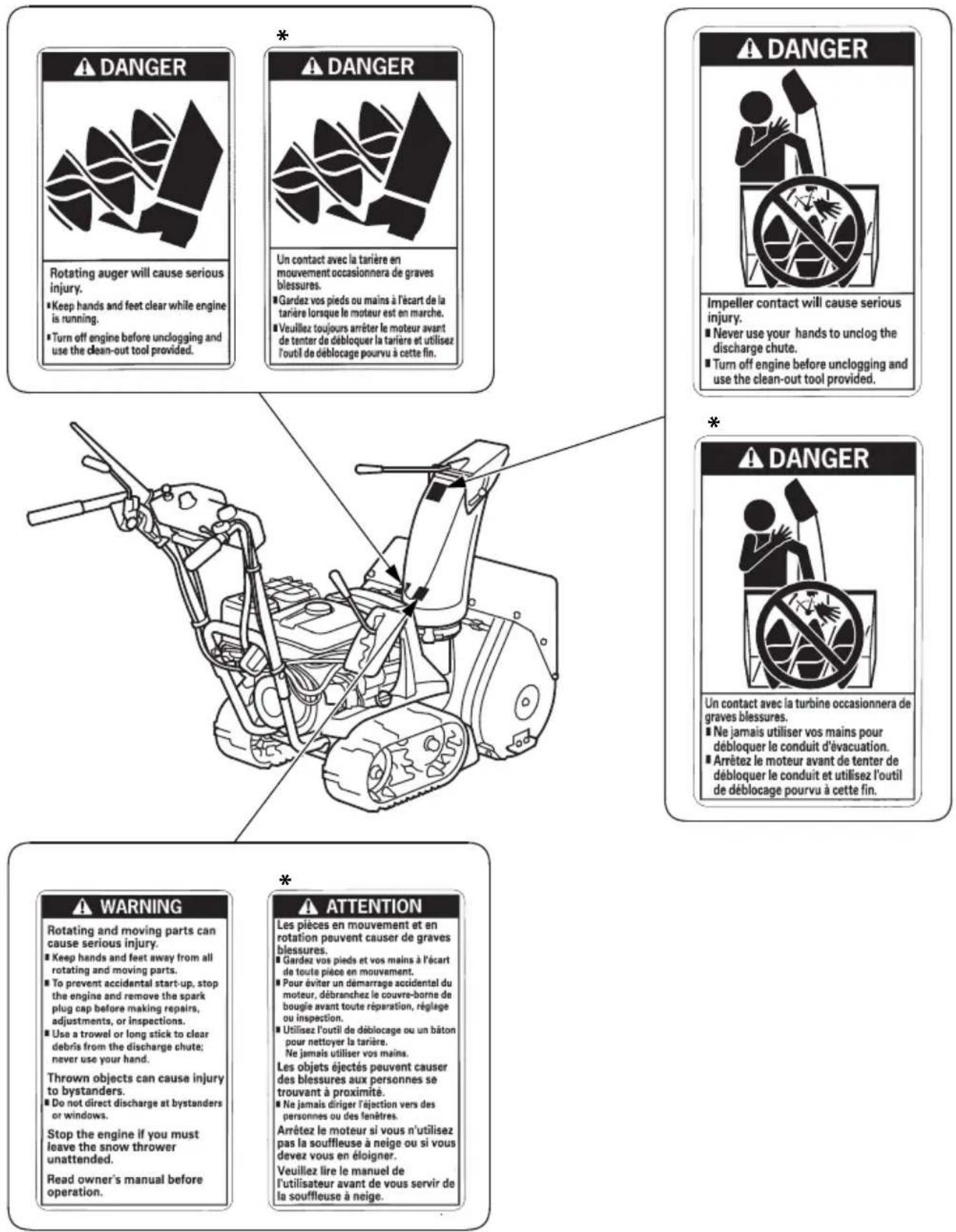 DANGER Rotating auger will cause serious injury. ■ Keep hands and feet clear while engine is running. ■ Turn off engine before unclogging and use the clean-out tool provided. * DANGER Un contact avec la tarière en mouvement occasionnera de graves blessures. ■ Gardez vos pieds ou mains à l'écart de la tarière lorsque le moteur est en marche. ■ Veuillez toujours arrêter le moteur avant de tenter de débloquer la tarière et utilisez l'outil de déblocage pourvu à cette fin. * DANGER Impeller contact will cause serious injury. ■ Never use your hands to unclog the discharge chute. ■ Turn off engine before unclogging and use the clean-out tool provided. * DANGER Un contact avec la turbine occasionnera de graves blessures. ■ Ne jamais utiliser vos mains pour débloquer le conduit d'évacuation. ■ Arrêtez le moteur avant de tenter de débloquer le conduit et utilisez l'outil de déblocage pourvu à cette fin. WARNING Rotating and moving parts can cause serious injury. ■ Keep hands and feet away from all rotating and moving parts. ■ To prevent accidental start-up, stop the engine and remove the spark plug cap before making repairs, adjustments, or inspections. ■ Use a trowel or long stick to clear debris from the discharge chute; never use your hand. Thrown objects can cause injury to bystanders. ■ Do not direct discharge at bystanders or windows. Stop the engine if you must leave the snow thrower unattended. Read owner's manual before operation. * ATTENTION Les pièces en mouvement et en rotation peuvent causer de graves blessures. ■ Gardez vos pieds et vos mains à l'écart de toute pièce en mouvement. ■ Pour éviter un démarrage accidental du moteur, débranchez le couvre-borne de bouglie avant toute réparation, réglage ou inspection. ■ Utilisez l'outil de déblocage ou un bâton pour nettoyer la tarière. ■ Ne jamais utiliser vos mains. Les objets éjectés peuvent causer des blessures aux personnes se trouvant à proximité. ■ Ne jamais diriger l'éjection vers des personnes ou des fenêtres. Arrêtez le moteur si vous n'utilisez pas la souffleuse à neige ou si vous devez vous en éloigner. Veuillez lire le manuel de l'utilisateur avant de vous servir de la souffleuse à neige.