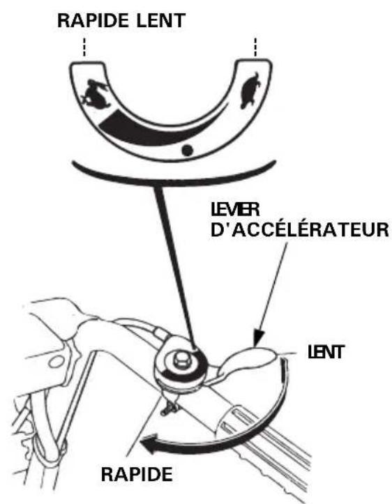 RAPIDE LENT LEVER D'ACCÉLÉRATEUR LENT RAPIDE