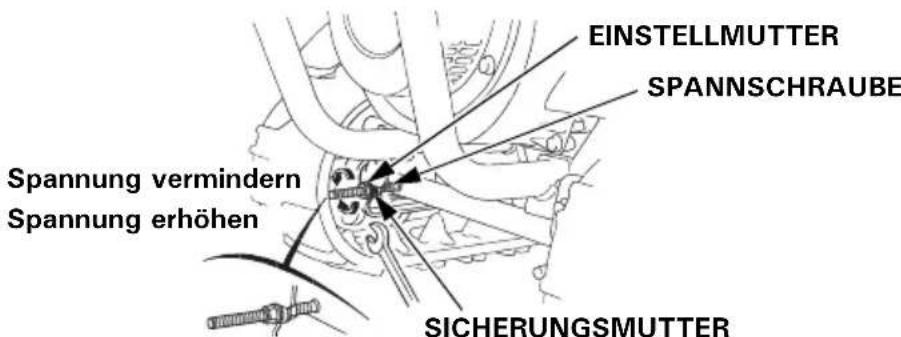 Honda HSS 655 TD - Einstellverfahren: - 1