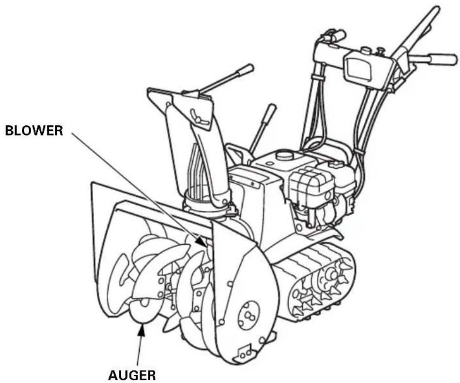 Honda HSS 655 TD - Check auger, blower, and bolts nuts and fasteners: - 1