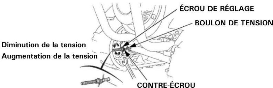 ÉCROU DE RÉGLAGE BOULON DE TENSION Diminution de la tension Augmentation de la tension CONTRE-ÉCROU
