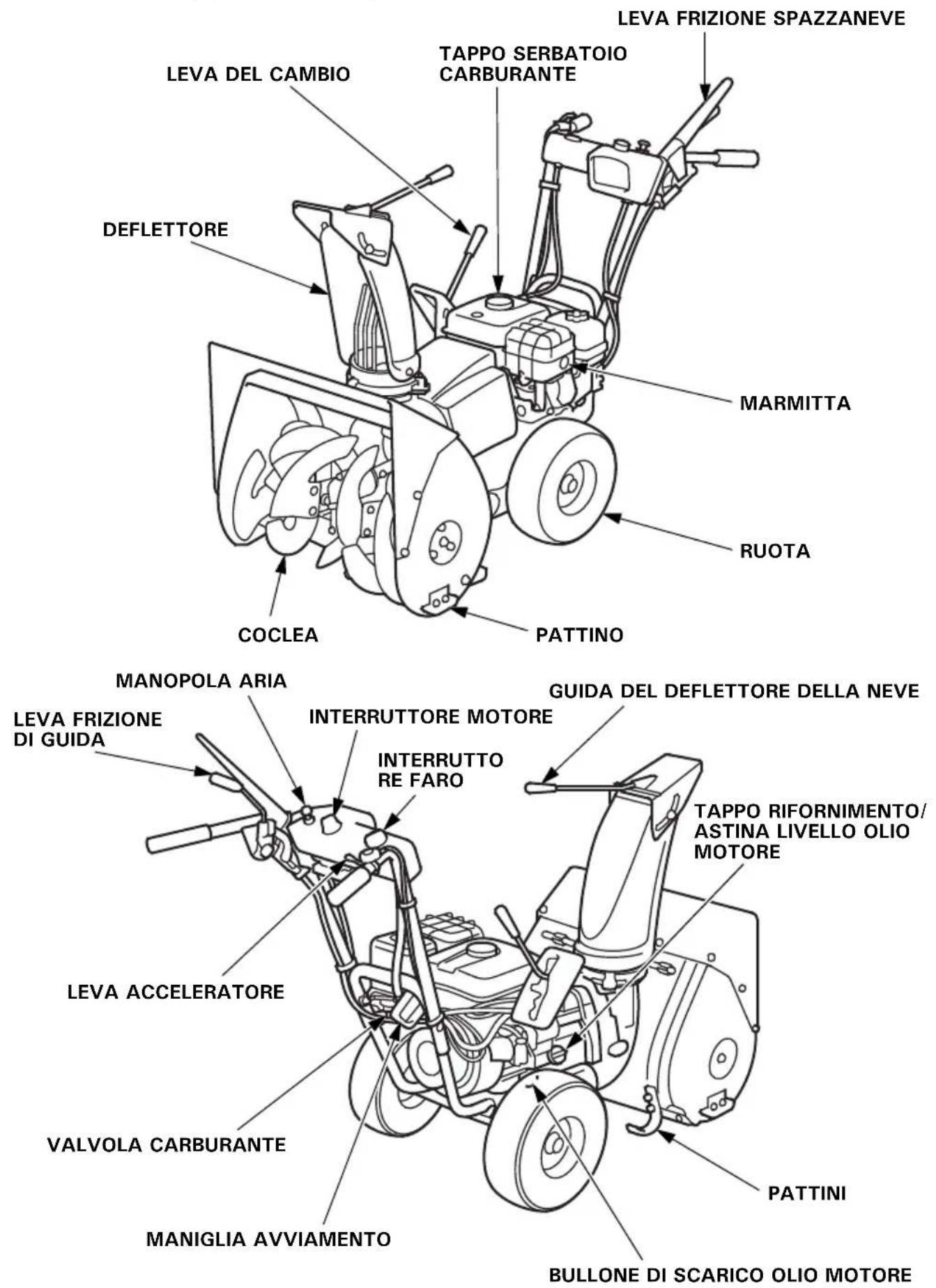 Honda HSS 655 TD - MANUALE DELL'UTENTE - 1
