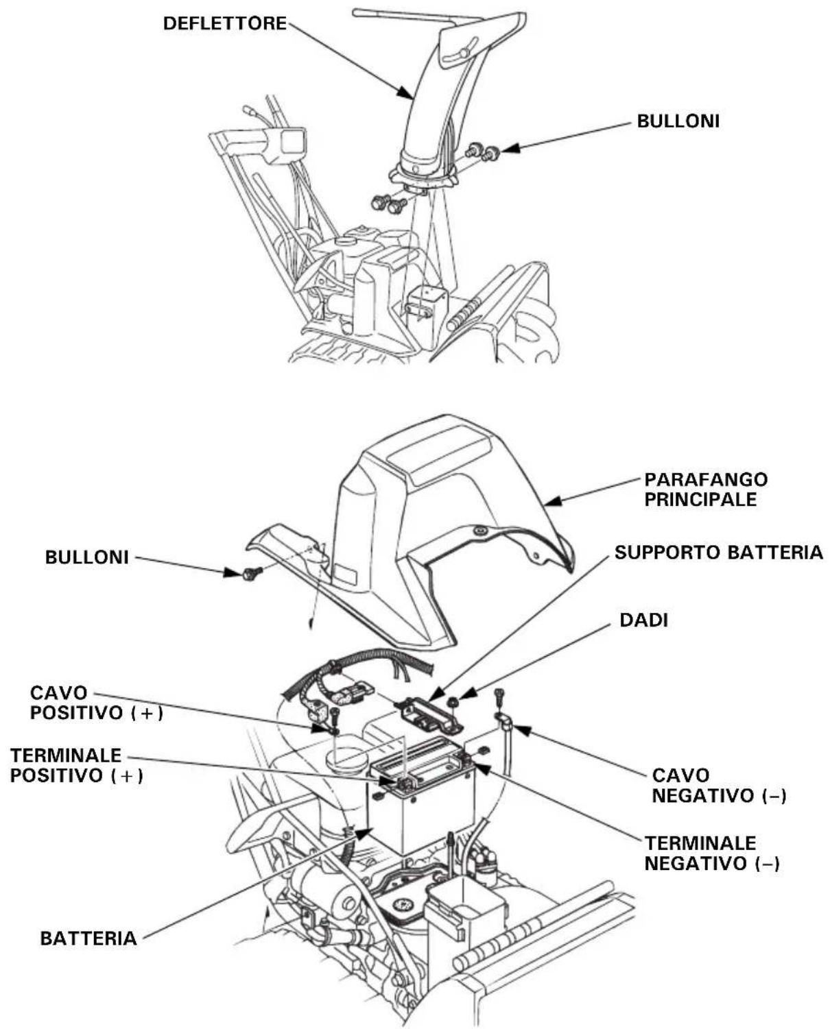 Honda HSS 655 TD - Installazione della batteria: - 1