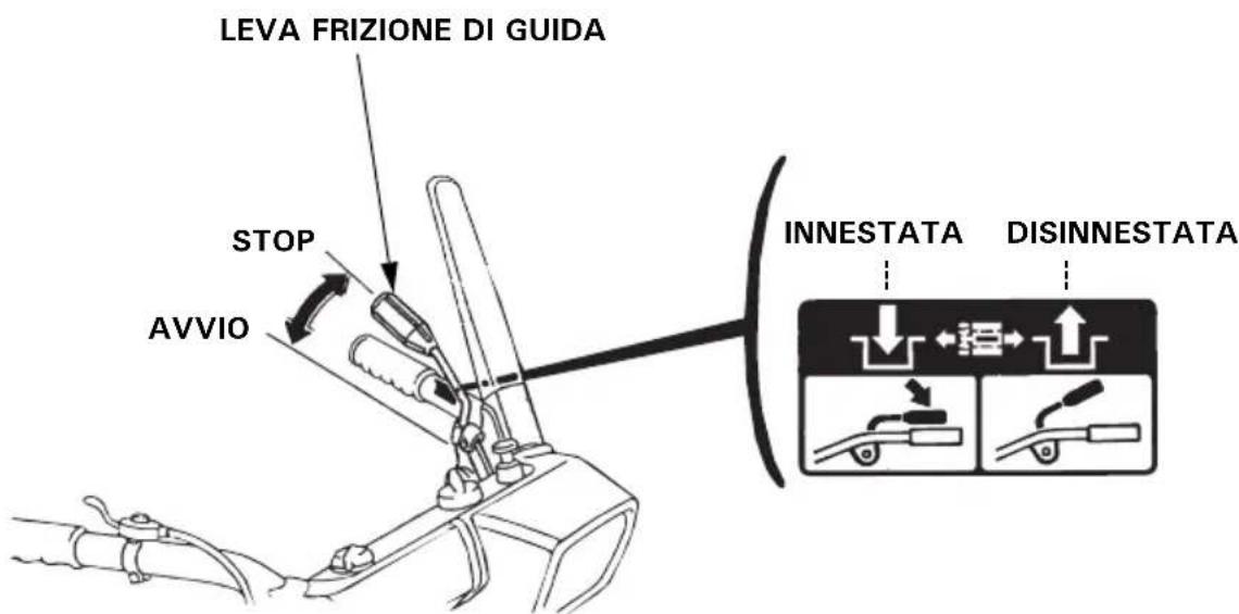 Honda HSS 655 TD - Leva della frizione del motore - 1