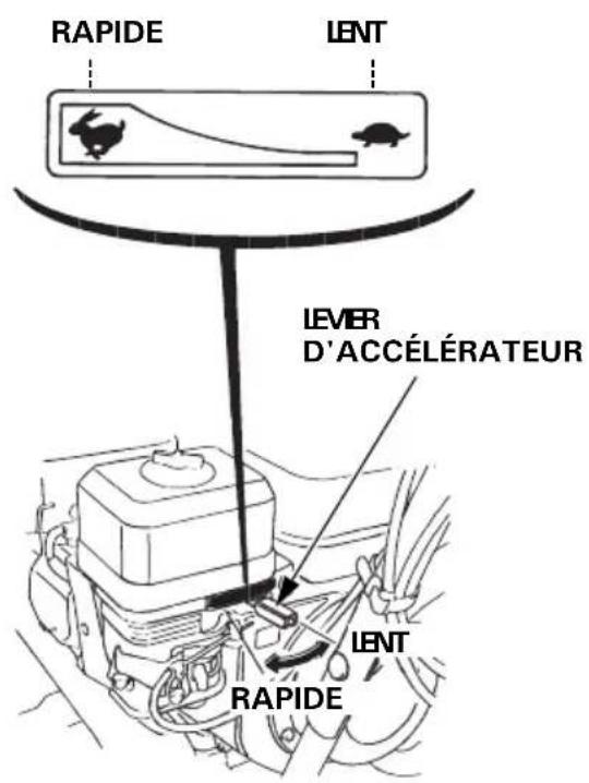RAPIDE LENT LEVER D'ACCÉLÉRATEUR LENT RAPIDE