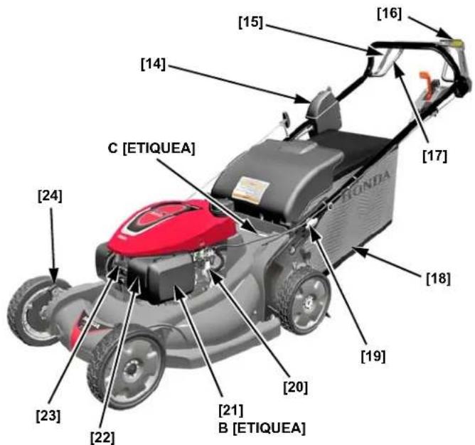Honda HRX 537C5 VK - IDENTIFICACIÓN DE LOS COMPONENTES - 2