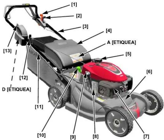 Honda HRX 537C5 VK - IDENTIFICACIÓN DE LOS COMPONENTES - 1