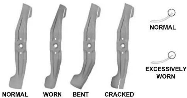 Honda HRX 537C5 VK - Cutting Means - 3