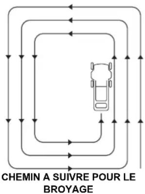 Honda HRX 537C5 VK - Broyage - 1