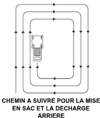 Honda HRX 537C5 VK - Mise en sac - 1