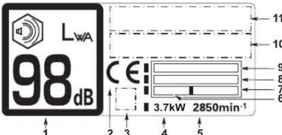 Honda HRX 537C5 VK - POSIZIONE DELL'ETICHE DI SICUREZZA - 3