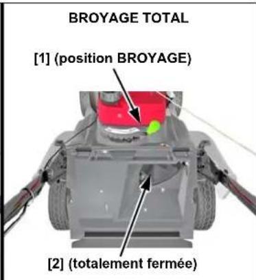 BROYAGE TOTAL [1] (position BROYAGE) [2] (totalement fermée)