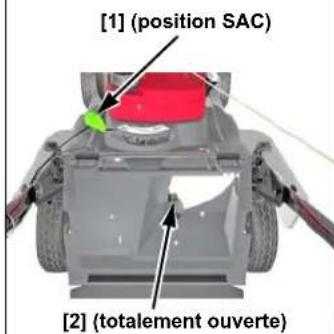 [1] (position SAC) [2] (totalement ouverte)