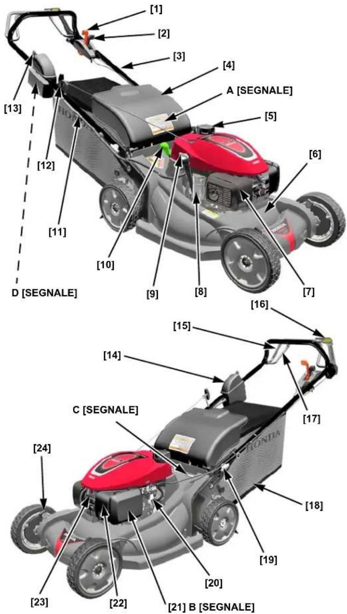 Honda HRX 537C5 VK - POSIZIONE DELL'ETICHE DI SICUREZZA - 4