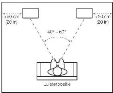 JBL 4367 - PLAATSING - 1