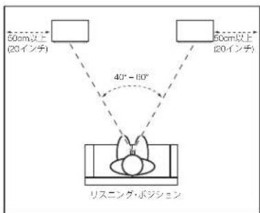 JBL 4367 - 設置 - 1