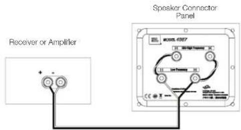 JBL 4367 - BASIC SINGLE-WIRE CONNECTION: - 1