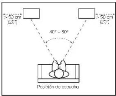 >50 cm (20°) 40° - 60° Posición de escucha >50 cm (20°)