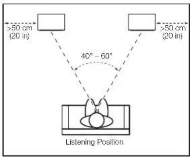 JBL 4367 - PLACEMENT - 1