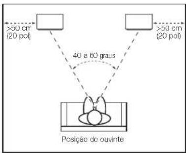 >50 cm (20 pol) 40 a 60 graus Posição do ouvinte >50 cm (20 pol)